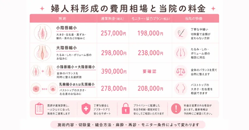 婦人科形成の費用相場と当院の料金