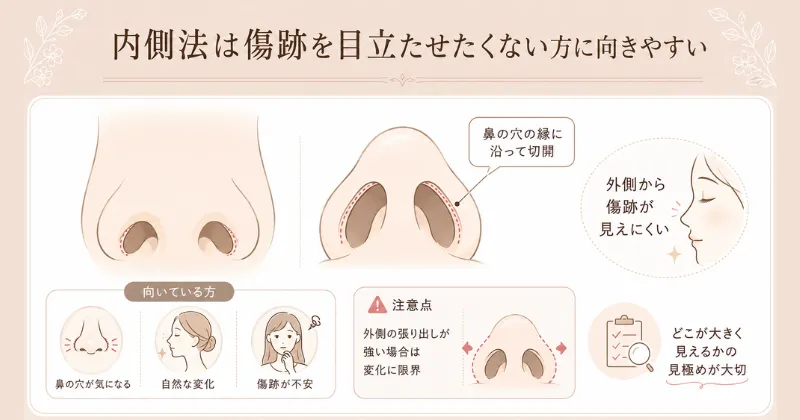 内側法は傷跡を目立たせたくない方に向きやすい